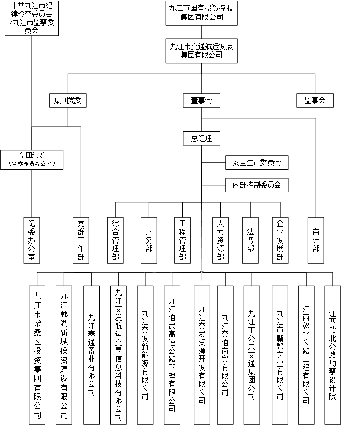 交發(fā)集團(tuán)組織架構(gòu).jpg